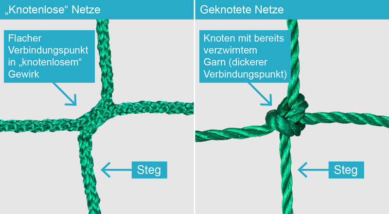 Aussehen der Maschenverbindung geknoteter vs. knotenlos hergestellter Netze